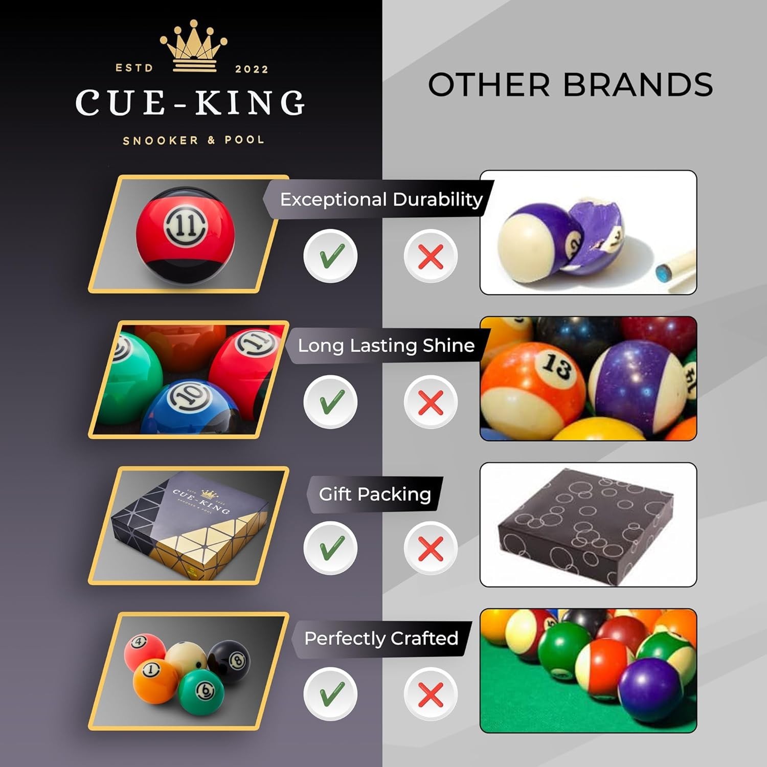 Pool Balls Black Edition 2-1/4″ Set Grade AA+ with Pro Dotted Cue Ball