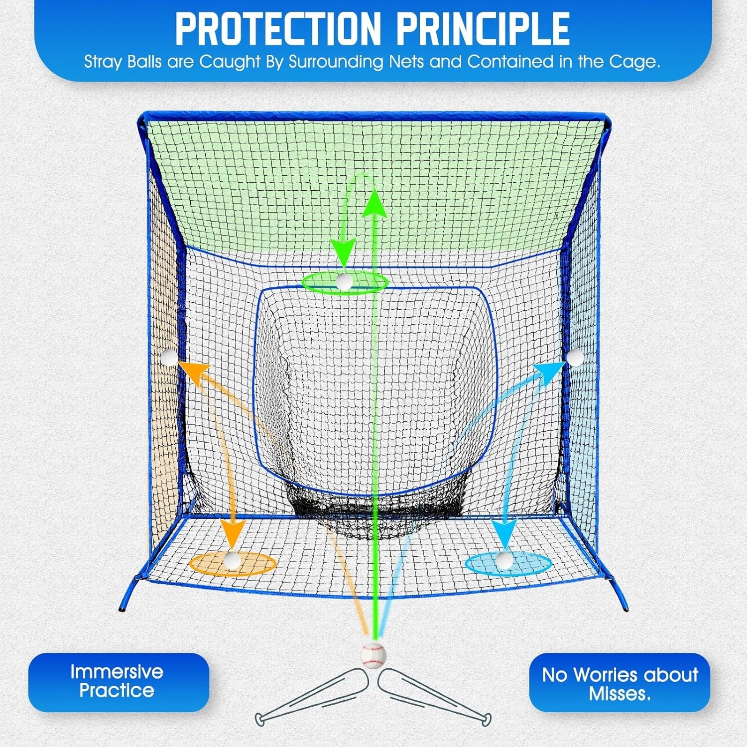 Baseball Softball Net with Blocking System, 7x7ft/6x6ft Practice Cage for Bat…