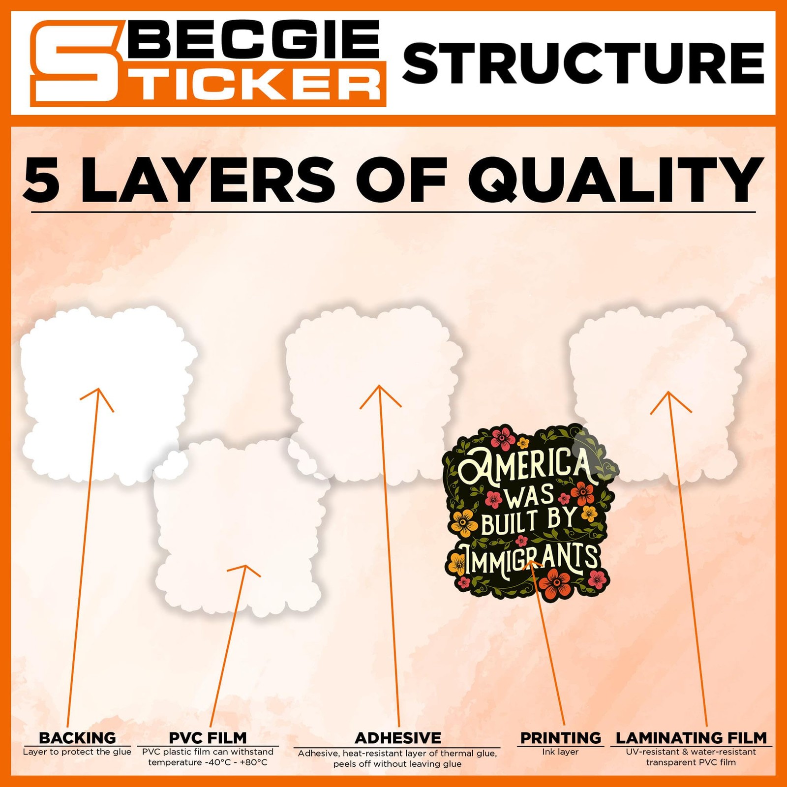BECGIESTICKER 3 Pack Immigrants 3 Inch Vinyl Decals