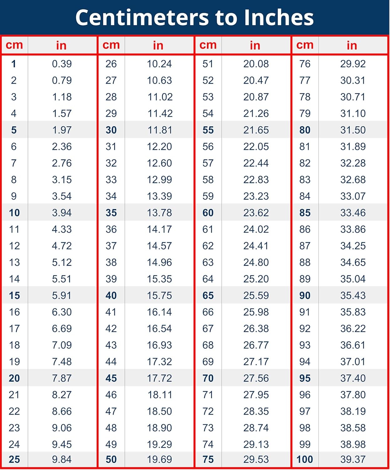 Table Cm to Inches Conversion Chart – 8 x 6 inches Vinyl Decal, Centimeters to I