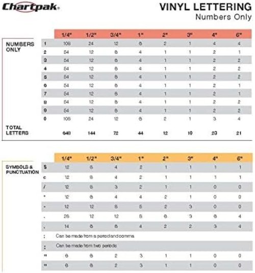 Self-Adhesive Vinyl Letters & Numbers, 1/4″ High – Made in USA, 610 Pcs