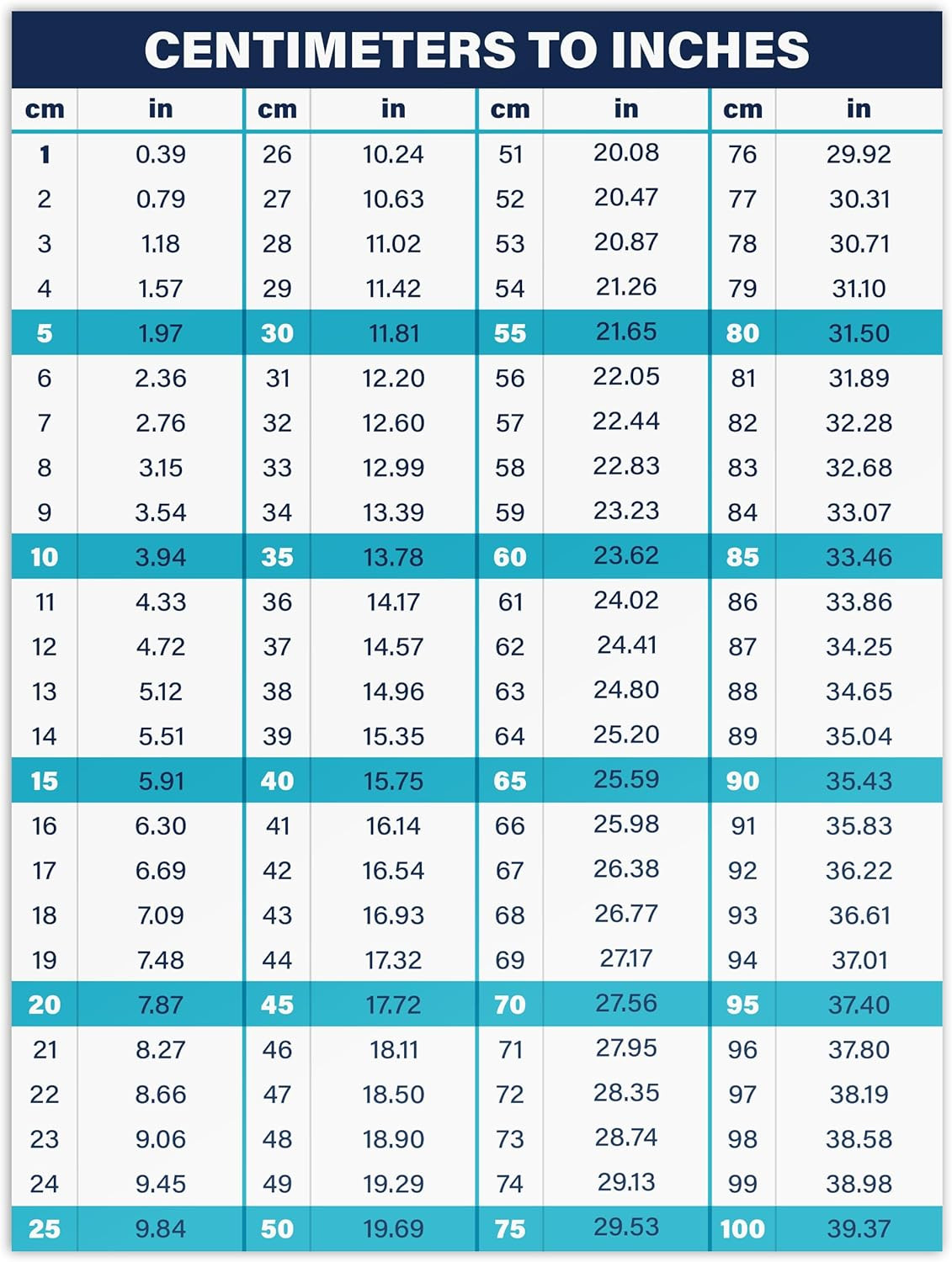 Centimeters to Inches Conversion Chart, 8″ X 6″ Weatherproof UV Laminated Vinyl