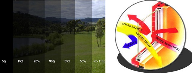 DIY Auto Tinting Kit INCLUDES 30″x20′ Roll of PRO GRADE Medium 35% Window Film!