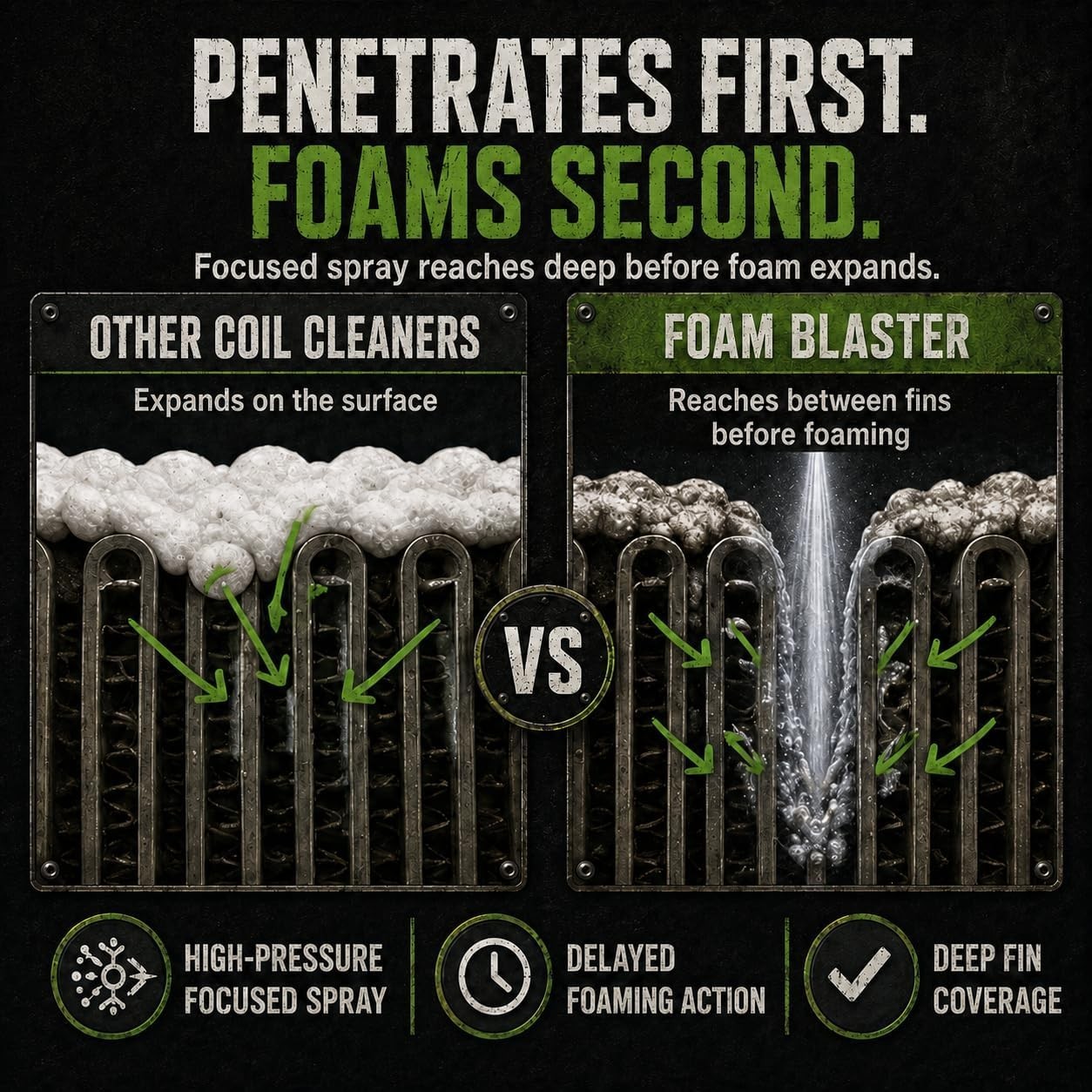 Foam Blaster AC Coil Cleaner for Unit 18 Fl Oz (Pack of 6)