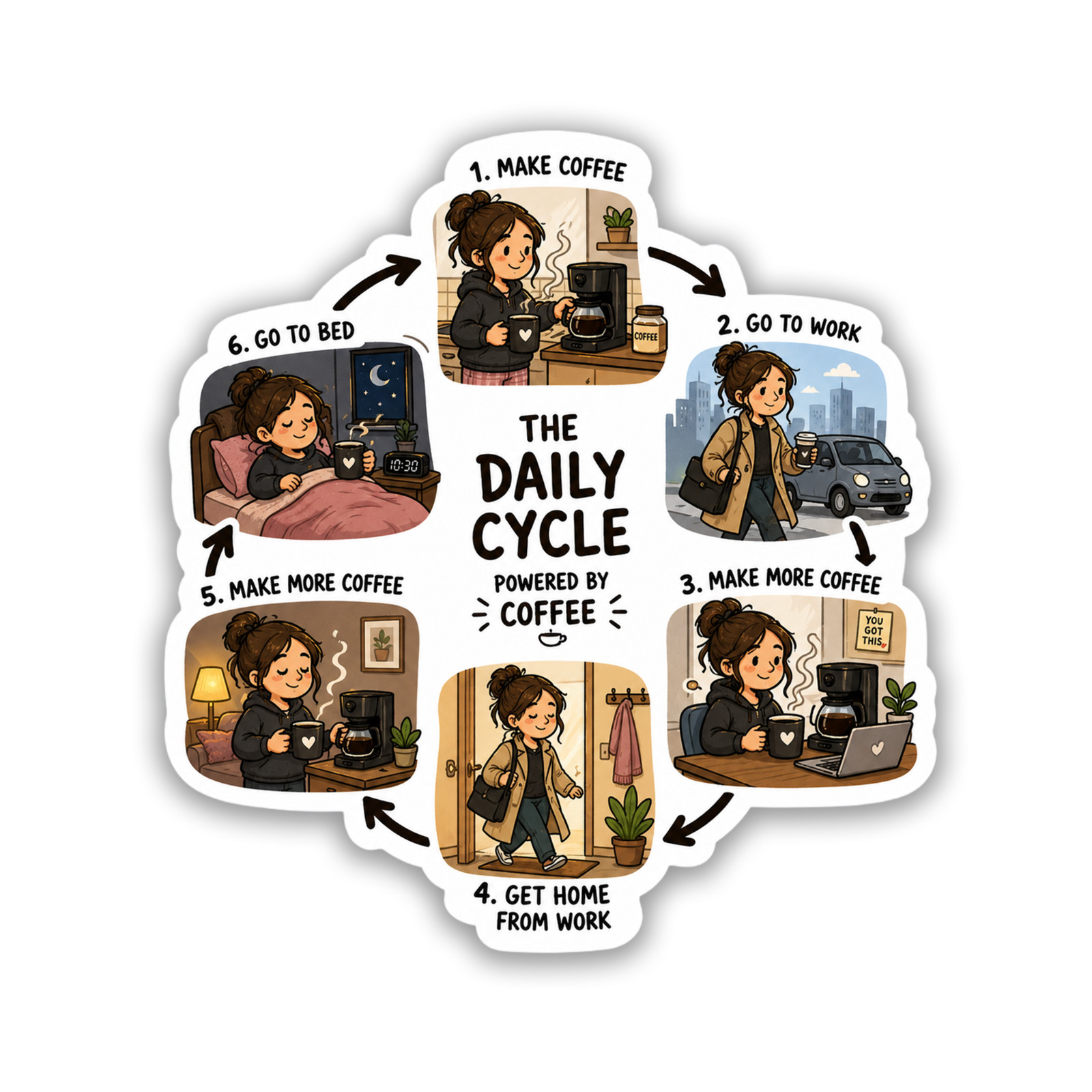 Coffee Lover Sticker 4 Inch Vinyl Decal The Daily Cycle Infographic