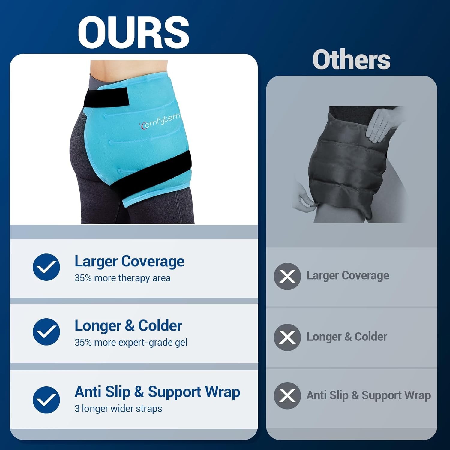 Hip Ice Pack Wrap for Sciatica, Hip Replacement Kit, Reusable Gel Ice Pack fo…