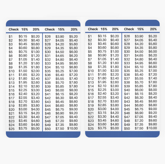 2 Tip Percentage Calculator Cards For Wallet Chart Restaurant Server Delivery