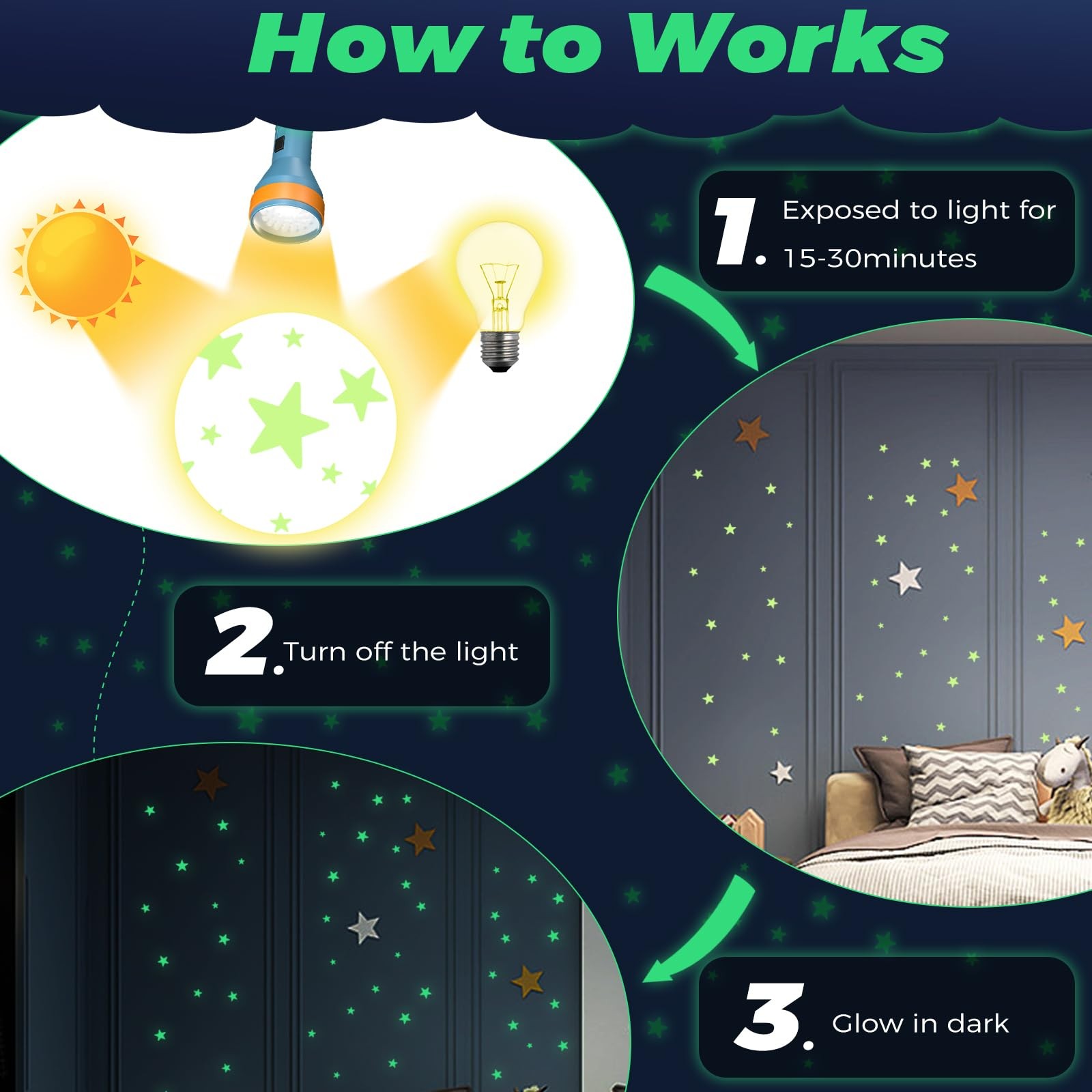 Glow in The Dark Stars Stickers for Ceiling, 514Pcs 3D Room Wall Decor Ceiling S