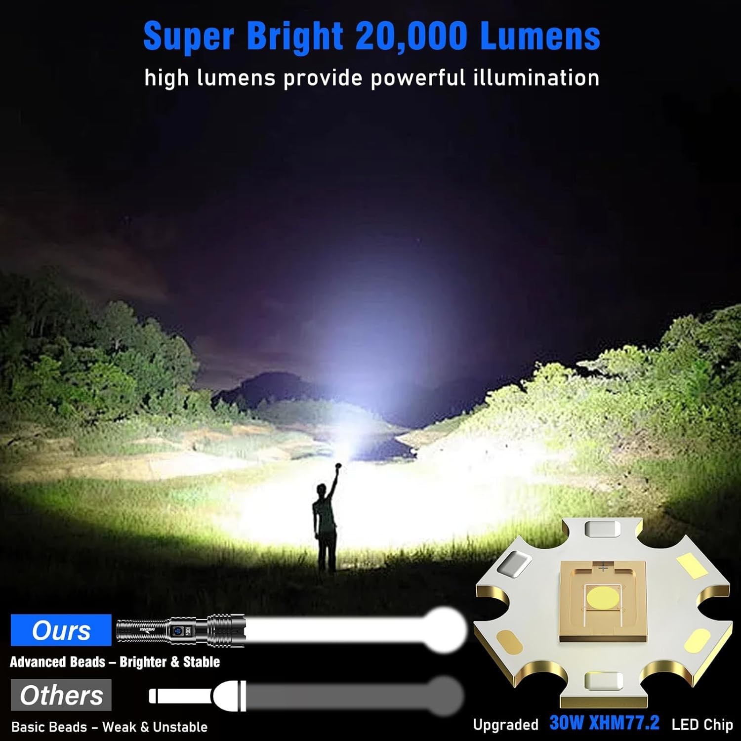 Flashlights High Lumens Rechargeable, 980000 Lumens XHM77.2 LED Flashlight Su…