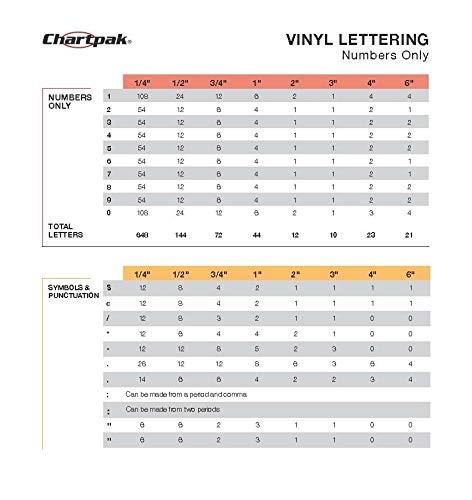 CHARTPAK Self-Adhesive Vinyl Numbers, 4 Inches 23 Count (Pack of 1), Red