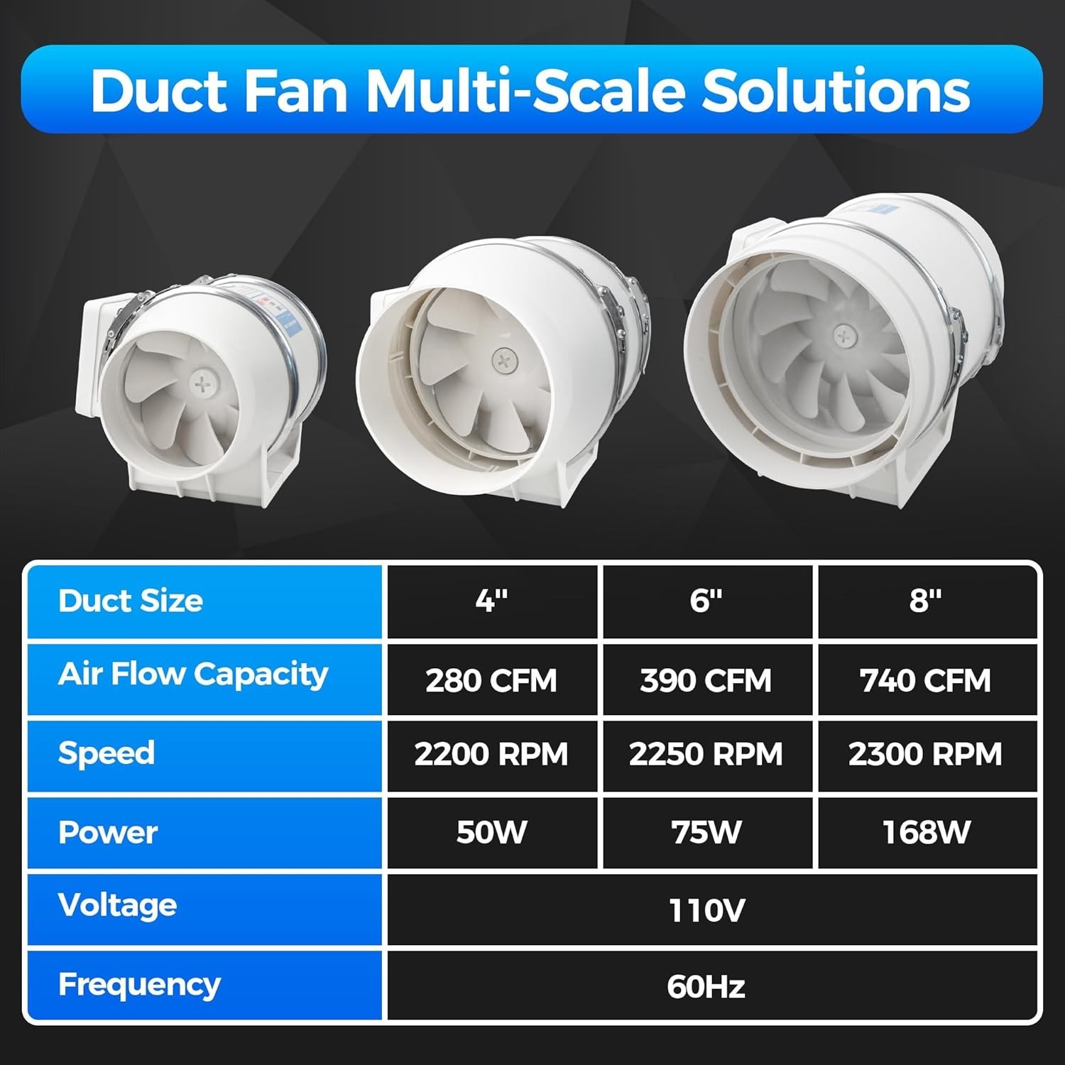 4″ Inch Inline Exhaust Fan with Remote Control, 280 CFM High Efficiency Air Flow