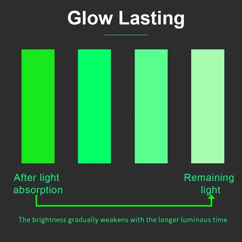 3M Luminous Band Fluorescent Night Self-adhesive Glow In The Dark Sticker Tape