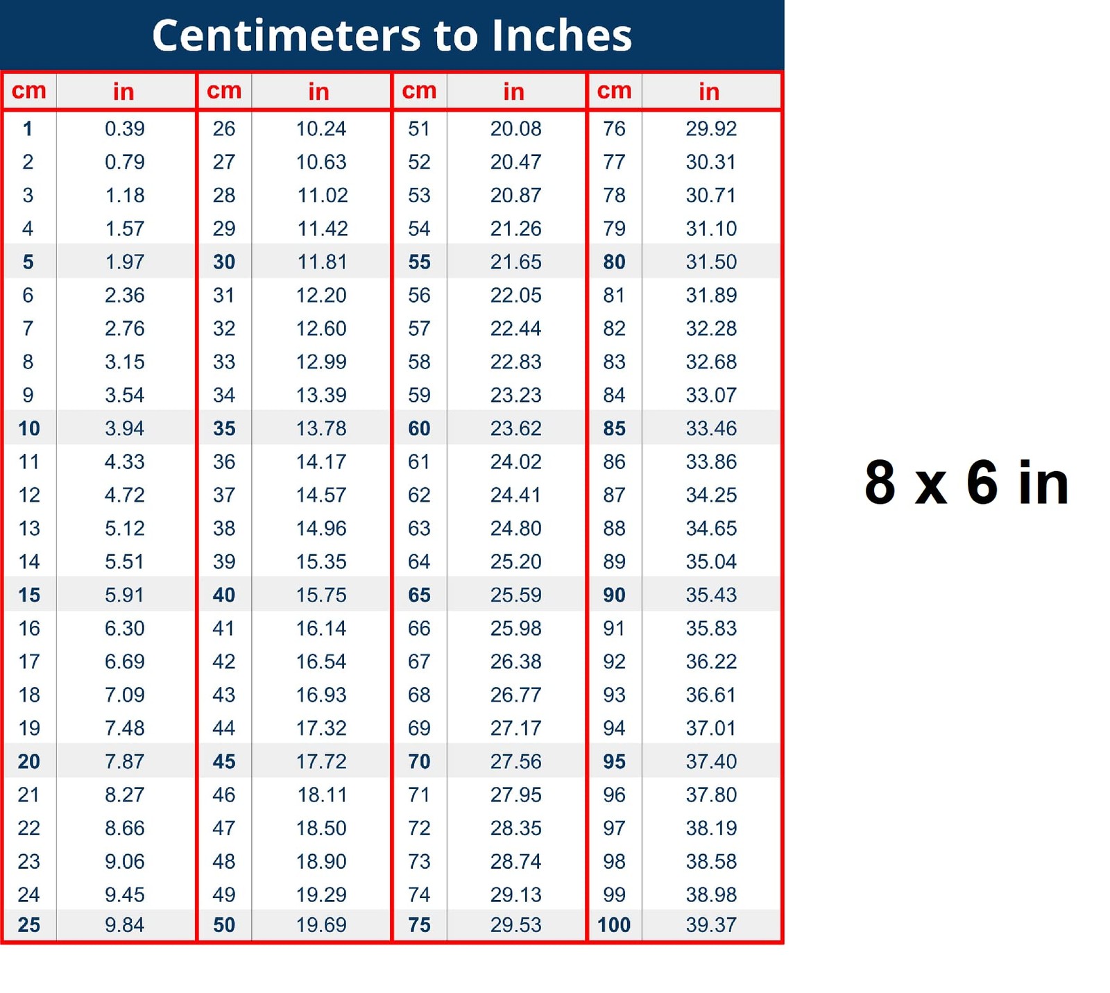 Table Cm to Inches Conversion Chart – 8 x 6 inches Vinyl Decal, Centimeters t…
